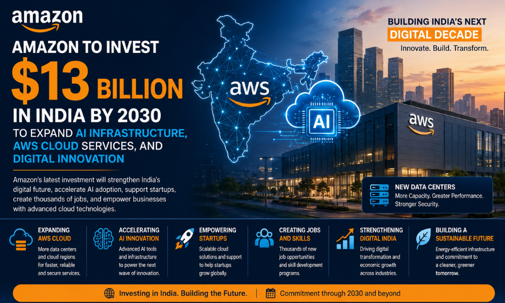 Amazon to Invest $13 Billion in India by 2030 to Expand AI Infrastructure, AWS Cloud Services, and Digital Innovation
